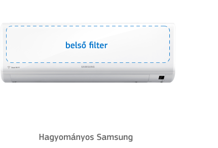 Beslő filter